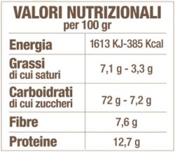 Tabella nutrizionale Avena Nuda